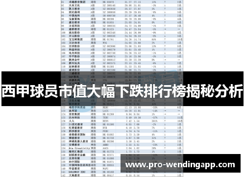 西甲球员市值大幅下跌排行榜揭秘分析 西甲球员市值大幅下跌排行榜揭秘分析