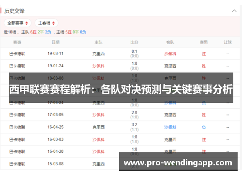 西甲联赛赛程解析:各队对决预测与关键赛事分析 西甲联赛赛程解析:各队对决预测与关键赛事分析