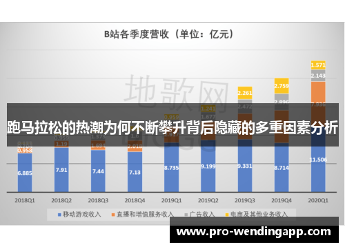 跑马拉松的热潮为何不断攀升背后隐藏的多重因素分析 跑马拉松的热潮为何不断攀升背后隐藏的多重因素分析