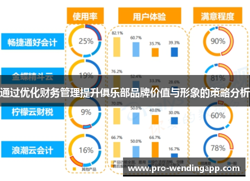 通过优化财务管理提升俱乐部品牌价值与形象的策略分析 通过优化财务管理提升俱乐部品牌价值与形象的策略分析