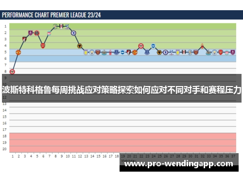 波斯特科格鲁每周挑战应对策略探索如何应对不同对手和赛程压力