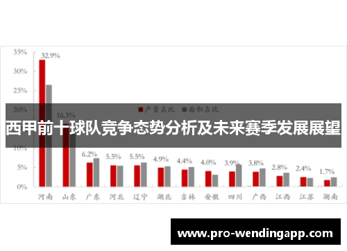 西甲前十球队竞争态势分析及未来赛季发展展望