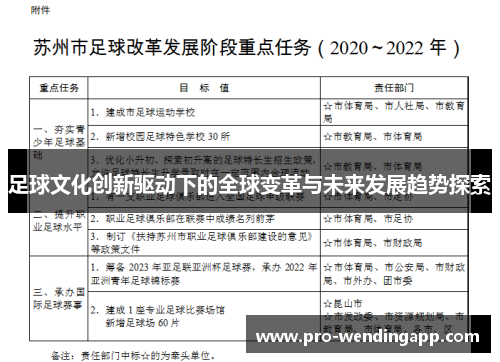 足球文化创新驱动下的全球变革与未来发展趋势探索 足球文化创新驱动下的全球变革与未来发展趋势探索